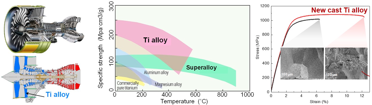 Research image