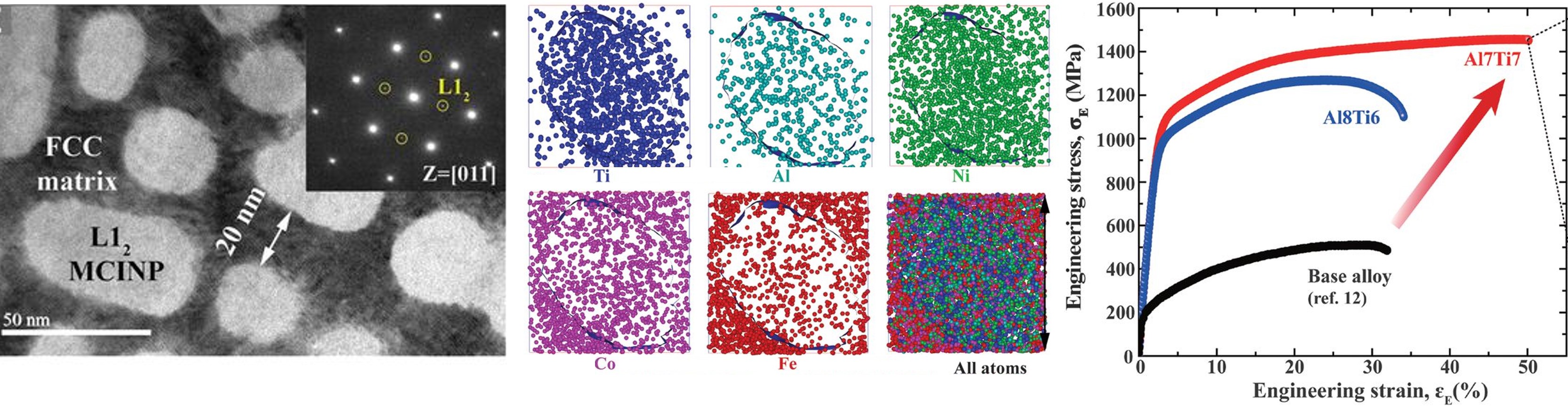 research image